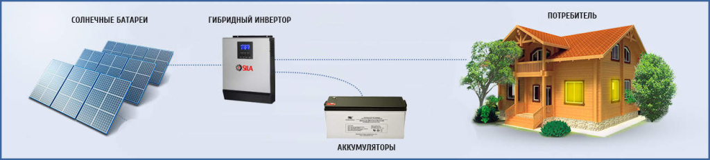 Skhema-avtonomnaya-solnechnaya-electrostanciya-sila-PM.jpg
