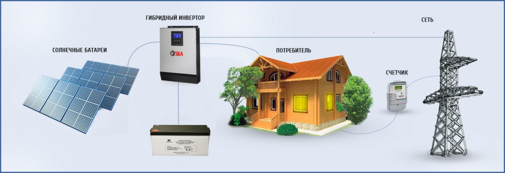 Skhema-gibridnaya-solnechnaya-electrostanciya-sila-PM-2.jpg